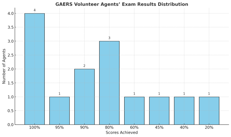 Research & Policy Engagement